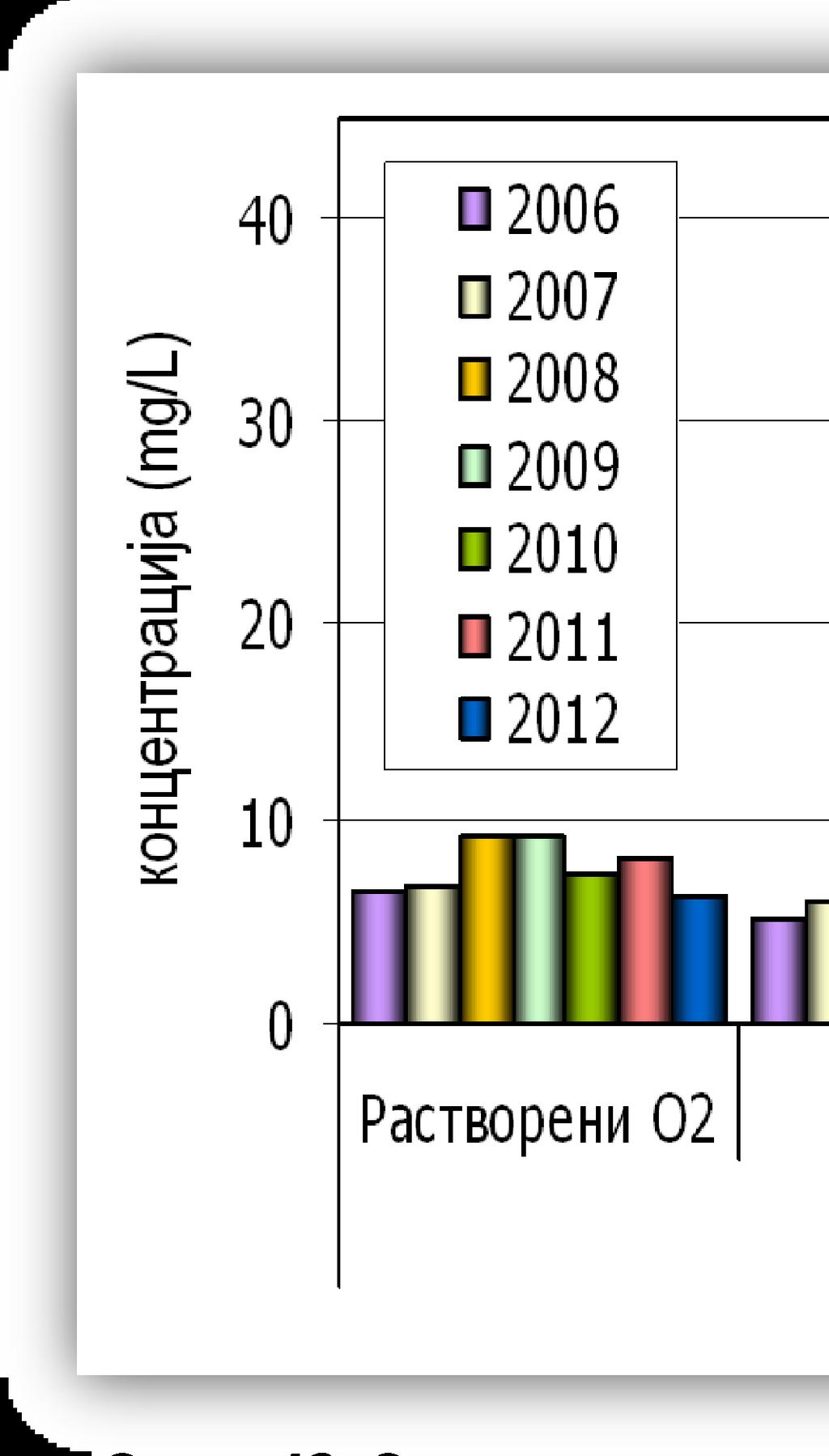 кологије Слика 42.