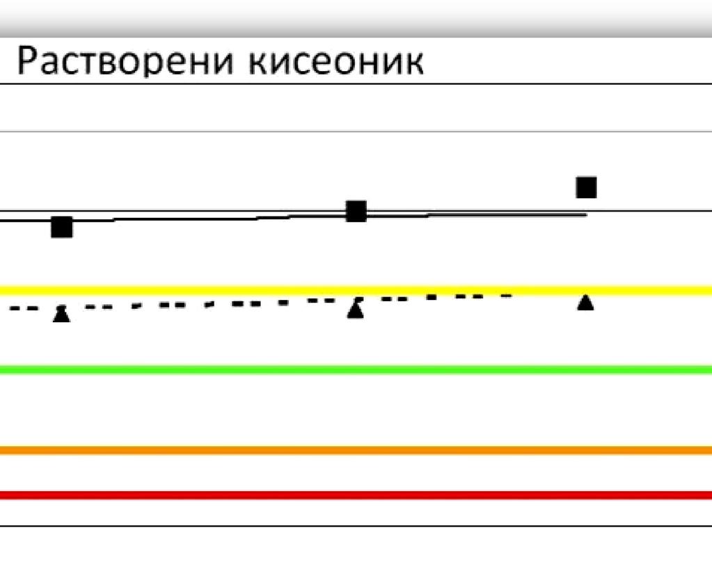 мерења и моделовања