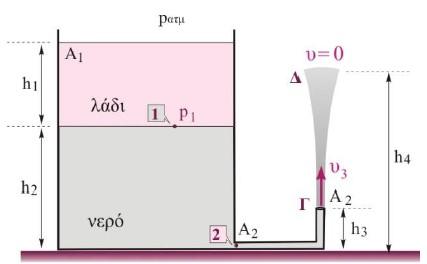 Θέµα Γ Το δοχείο µεγάλης επιφάνειας A 1, που ϕαίνεται στο παρακάτω σχήµα, είναι ανοικτό και γεµάτο µε νερό σε σταθερό ύψος h = 50cm, ενώ πάνω από το νερό υπάρχει στρώµα λαδιού ύψους h 1 = 40cm.