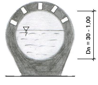 Fig.179 Straturile filtrante (3) se executa cu granulatie descrescatoare de la dren spre exterior. Ele ar putea fi înlocuite cu geotextil (vezi NP 075 2002).