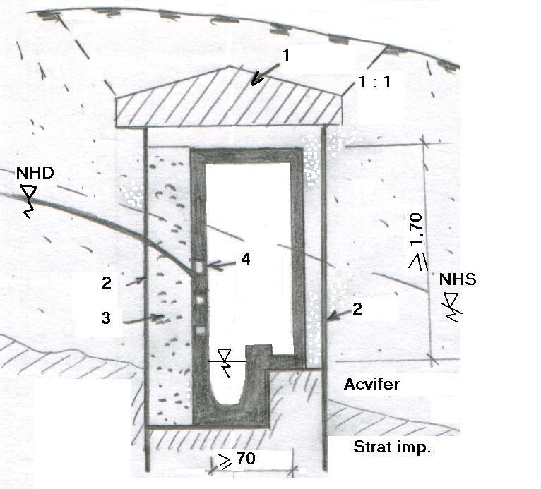 Constructia unei captări orizontale interceptoare cu galerie ar puţea avea detaliile constructive din fig. 181. Fig. 181 1-3 - notatiile din fig.