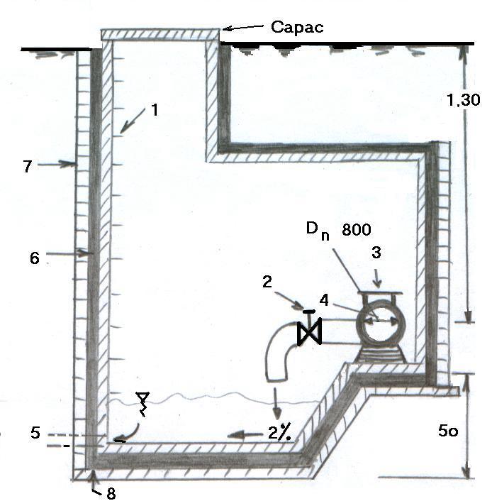 Fig. 193 c)traversarea cursurilor de apa Cand o aductiune intersecteaza un curs de apa se poate realiza traversarea printr-una din urmatoarele solutii: - ingroparea conductei (conductelor) sub fundul
