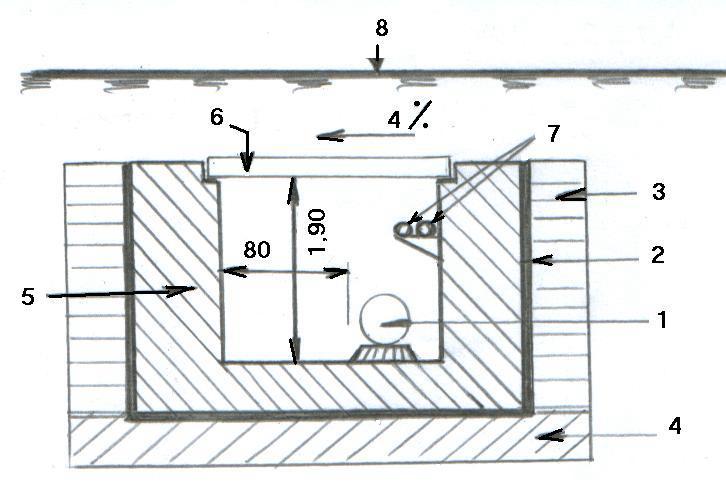 Fig. 196 Tubul de protectie va avea panta catre unul din camine pentru a dirija pierderile de apa din aductiune.