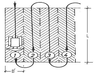 Fâşiile de teren defrişat la o trecere a utilajului (B) se vor suprapune pe 15-25 cm (fig. 14). Fig.