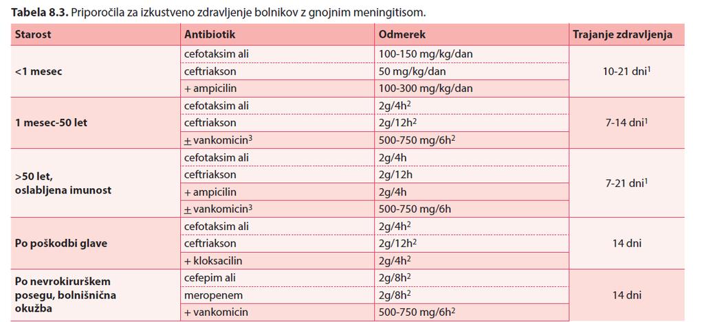 Gnojni meningitis - zdravljenje Jere M.