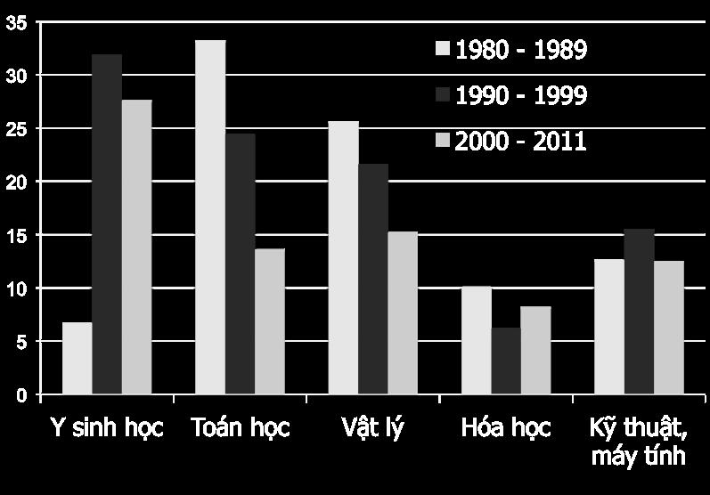 (1966-2011)