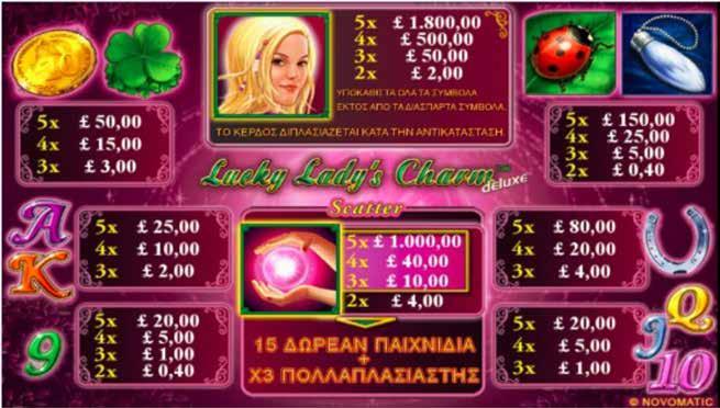 5.7.3 LUCKY LADYÕS CHARM / ΠΙΝΑΚΑΣ ΠΛΗΡΩΜΩΝ / ΑΠΟΔΟΣΕΩΝ Μόνο το υψηλότερο κέρδος πληρώνεται ανά κερδοφόρα γραμμή. Το κέρδος δεν μπορεί να υπερβεί τα 5.