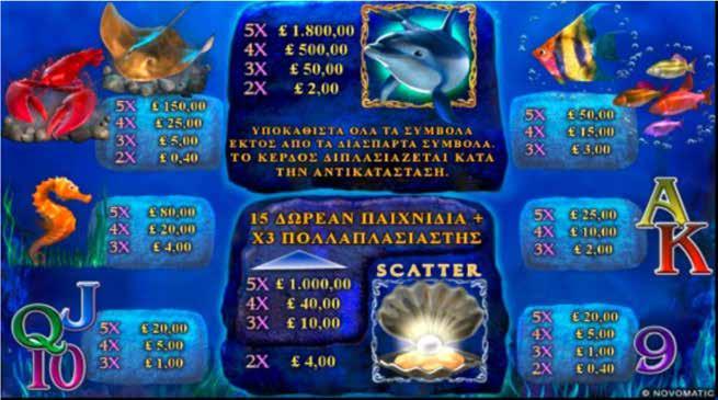 5.8.3 DOLPHIN S PEARLS / ΠΙΝΑΚΑΣ ΠΛΗΡΩΜΩΝ / ΑΠΟΔΟΣΕΩΝ Μόνο το υψηλότερο κέρδος πληρώνεται ανά κερδοφόρα γραμμή. Το κέρδος δεν μπορεί να υπερβεί τα 5.