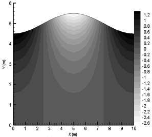 فصلنامه علمی - سال چهارم زمستان 69 شكل( 1 ) آرایش گرهها با 251 گره در 0=t. )الف( در این مثال L برابر 11(m) شدهاند و ارتفاع موج برابر (m) 9 برابر h و 1(m) در نظر گرفته اختیار شده است.