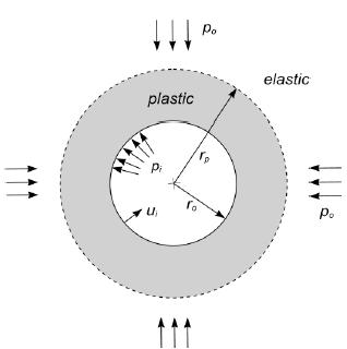 faults and shear zones, Rock support and reinforcement practice in mining, (1999) 19-32. [29] S. Maraš-Dragojević, Analysis of ground settlement caused by tunnel construction, Građevinar, 64(07.