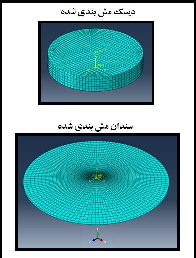 رفتار تغییر شکل پلاستیک دیسکهاي آلیاژ آلومینیوم 545 تحت پیچش فشار بالاي مقید نشده و... نشان میدهد. همچنین مقادیر *r از نتایج تجربی و شبیهسازي اندازهگیري شد.