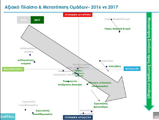 Λαϊκή Βάση Λαϊκή βάση: Χωρίς να είναι ένθερμοι υποστηρικτές της ΕΕ, θεωρούν ότι πρέπει να μείνουμε στο ευρώ αν και αναγνωρίζουν ότι από την σχέση αυτή η ΕΕ ωφελείται περισσότερο.