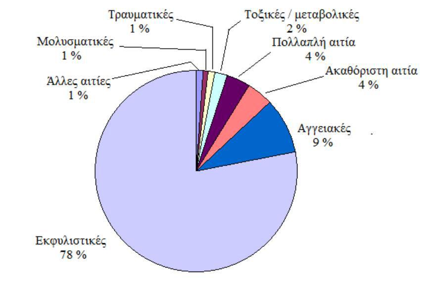 3.5. δ δκζκΰέα Σβμ Τπκεδθβ δεάμ υ αλγλέαμ ΚΪγ δα δεα έα πκυ ηπκλ έ θα ίζϊο δ κ ετεζπηα ζϋΰξκυ πθ ία δευθ ΰαΰΰζέπθ ηπκλ έ θα πλκεαζϋ δ υπκεδθβ δεά υ αλγλέα.