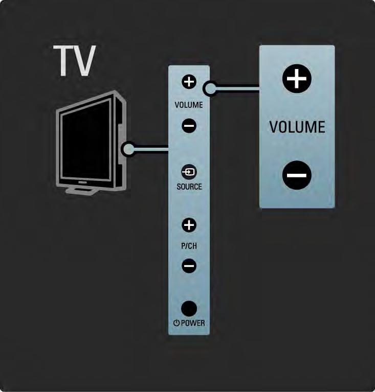 1.2.2 Volume (Дыбыс деңгейі) V Теледидардың бүйіріндегі түймелер теледидардың негізгі басқару жүйесі болып