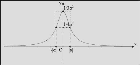 ΕΠΑΝΑΛΗΠΤΙΚΑ ΘΕΜΑΤΑ lim ( = lim = lim + + + + lim ( = lim = lim + = Άρ έχει οριζόντι σύµπτωτη στο + κι στο τον άξον των. Σύµφων µε τ πρπάνω συµπληρώνουµε τον επόµενο πίνκ µετβολών: = + + + + + σ.