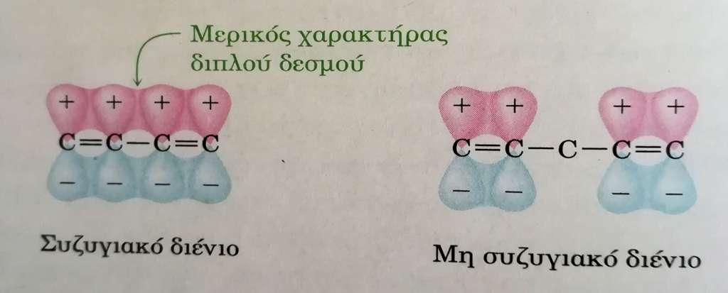 Αντιδράσεις προσθήκης συζυγιακών διενίων: Λαμβάνονται προϊόντα 1,2-προσθήκης όπως τα