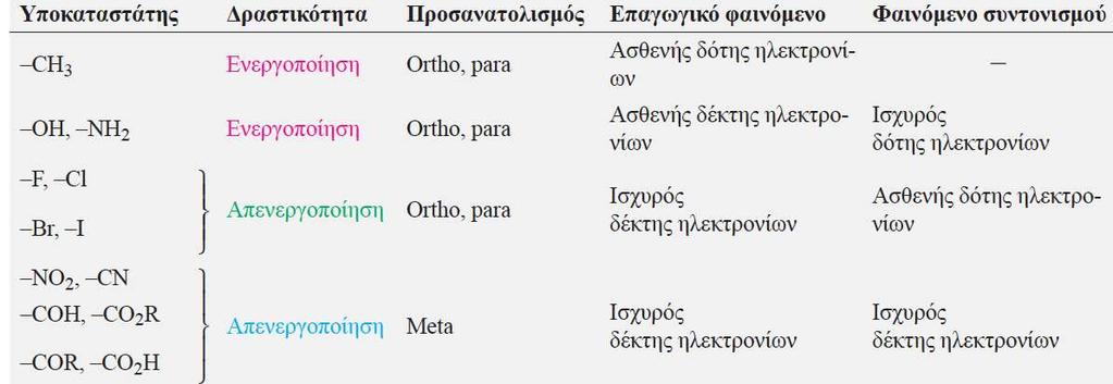 ΟΡΓΑΝΙΚΗ