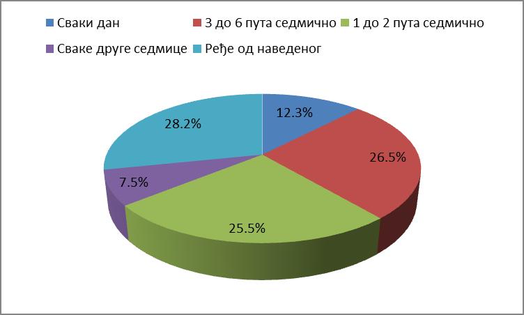 9.2. Представљање и анализа резултата истраживања Уношење података је вршено у оквиру програма Epi Dаta Entry Client. Анализа је вршена у статистичком софтверу SPSS.