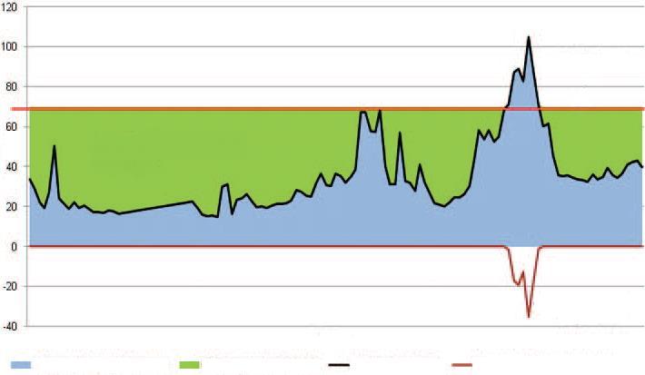 Feed In Premium /MWh Τιμή Αναφοράς Προσαύξηση Ειδική Τιμή Αγοράς Χρόνος Επιστροφή