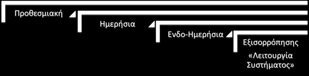 Νόμος 4425/2016 (30.09.2016), Κεφ.