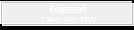 152 MW Λοιπά μη Διασυνδεδεμένα