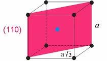 za A1 (111) - 4 ravnine seta, [110] - smjera, (4 1 sustava klizanja) za A (110) - ravnine seta, [111] - 4 smjera, ( 41 sustava klizanja) za A (001) - 1 ravnina, [110] - smjera, (1 sustava klizanja)
