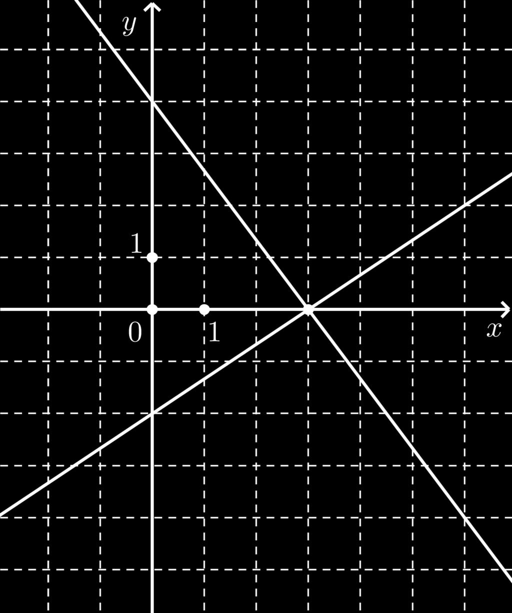 x 3y = 6 4x+ 3y = x+ 3y = 6 4x 3y = 3x+ y =