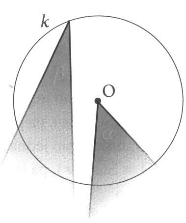 Središnji i obodni kut kruga Središnji i obodni kut kruga Središnji kut kruga je kut čije je tjeme u centru kruga, a kraci pripadaju ravnini krugasijeku kružnicu. Na slici 22. to je kut α.