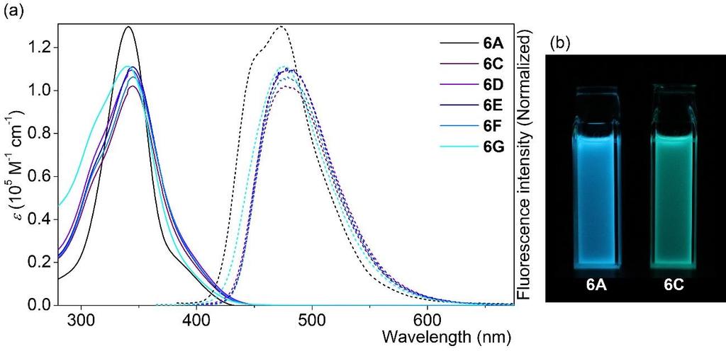 (a) UV vis absorption and fluorescence spectra of 6A and 6C-G in CHCl 3.