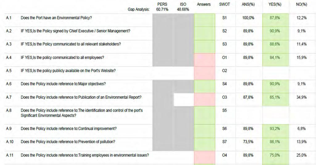 SDM feedback