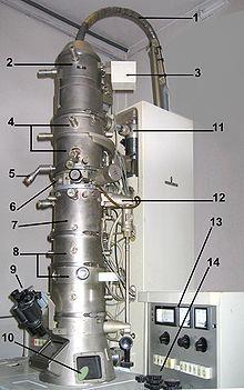 The electron source of the TEM is at the top, where the lensing system (4,7 and 8) focuses the beam on the