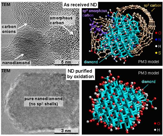 High resolution TEM and optimized molecular models of