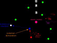 Principle of EDS The excess energy of the electron that migrates to