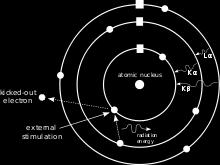 an X-ray This ejected species is called an Auger electron, and the