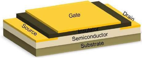 Metal-oxide semiconductor field effect transistor - 3 ى ضى ف بق ا ثف دبی ی MOSFET ب ی ؽ. ای ع ضى ف ػ ب ثف دبی ف ك- وی یىب- Si structure وبغش ی.