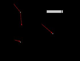 a physical phenomenon in which the filling of an inner-shell vacancy of an atom is accompanied by the emission of an electron from the same atom Incident electron (or photon) core level first