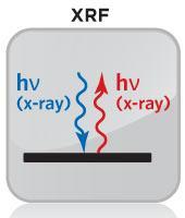 X-ray Fluorescence (XRF) X-ray Fluorescence (XRF) is a non-destructive technique that is used to quantify the elemental composition of solid and liquid samples.