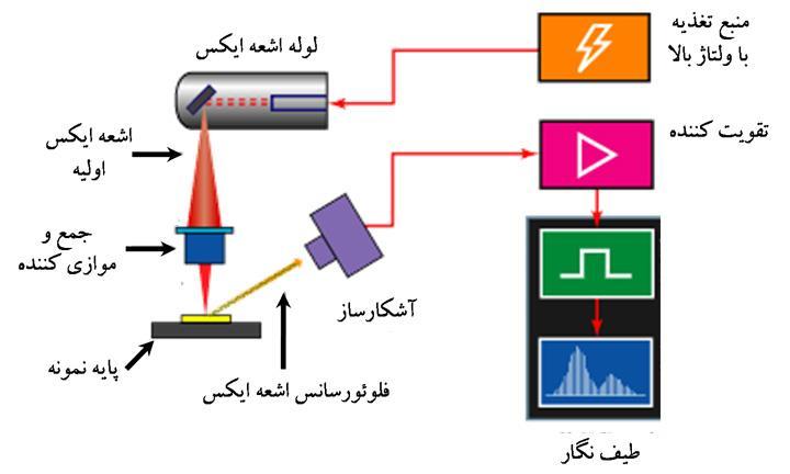 21 طرح