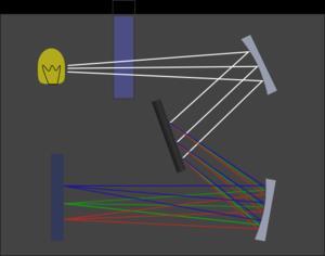 Diagram of a