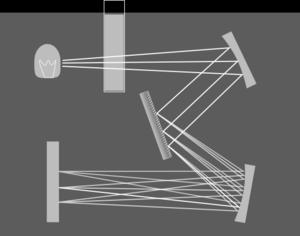UV/Vis