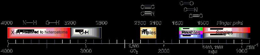 ج (λ) ا الػبر ضب اق خؿة ب لف ك ( (Absorbance یب (A ) جغ