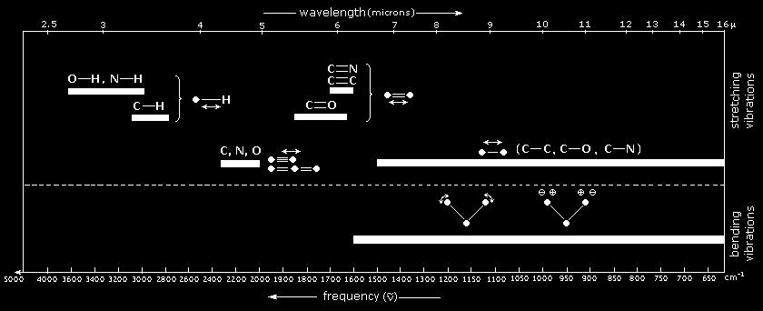 In spectroscopy, the wavenumber of electromagnetic radiation