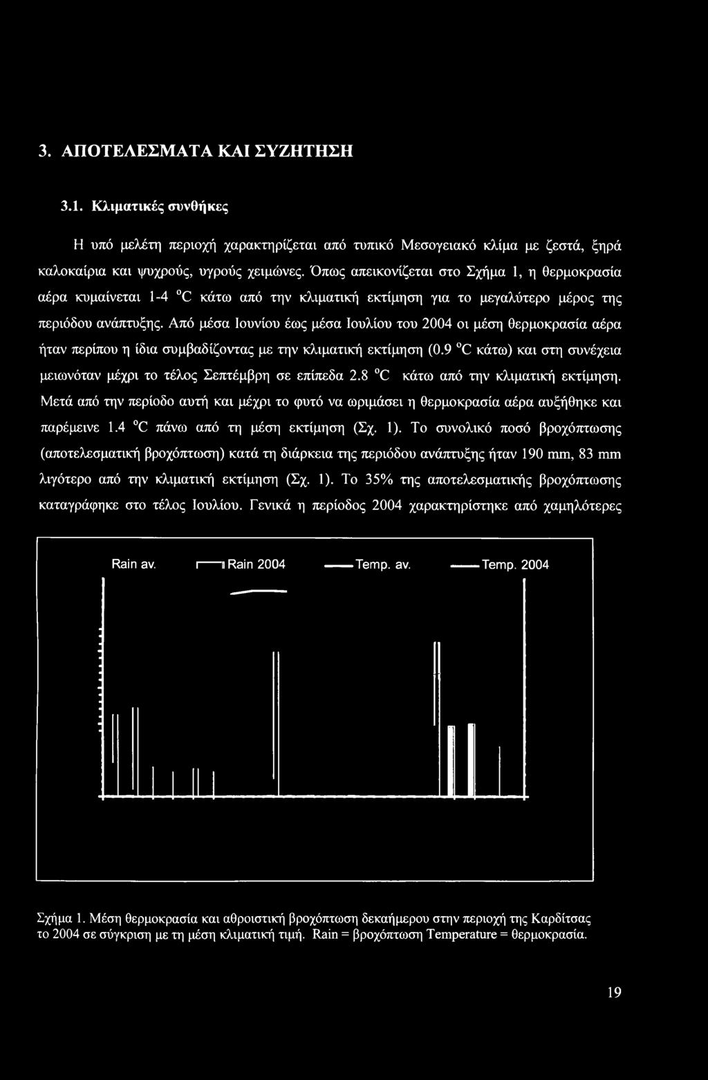 Από μέσα Ιουνίου έως μέσα Ιουλίου του 2004 οι μέση θερμοκρασία αέρα ήταν περίπου η ίδια συμβαδίζοντας με την κλιματική εκτίμηση (0.