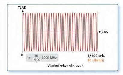 Fizikalne značilnosti zvočnih valov. Frekvenca in valovna dolžina. Kaj je frekvenca?