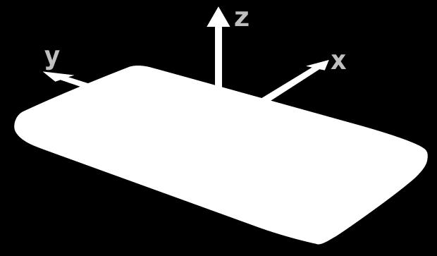 Ο συγκεκριμένος αισθητήρας ανιχνεύει το κούνημα της συσκευής, μετρώντας παράλληλα (κατά προσέγγιση) την επιτάχυνση της βαρύτητας (m/s 2 ) στις τρεις διαστάσεις.