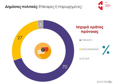 Το «δημόσιο» ως