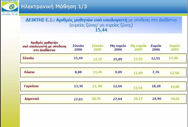 Λέµε ότιµία τηλεπικοινωνιακή σύνδεση είναι ευρυζωνική εάν διακρίνεται από τα παρακάτω δύο χαρακτηριστικά: α) Προσφέρει αδιάλειπτη πρόσβαση στο Ίντερνετ.