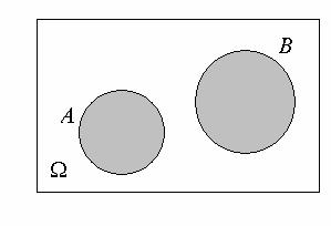 hodisa ro y berib, B hodisa ro y bermagada ro y beradi va C = A\ B ( ёки C = A
