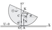 τον θεµελιώδη νόµο της στροφικής κίνησης, την σχέση: " = I - N"µ = I ) Σχήµα 4 όπου " η γωνιακή του επιτάχυνση περί άξονα κάθετο στο επίπεδο κίνησής του και διερχόµενο από το κέντρο µάζας και Ι η