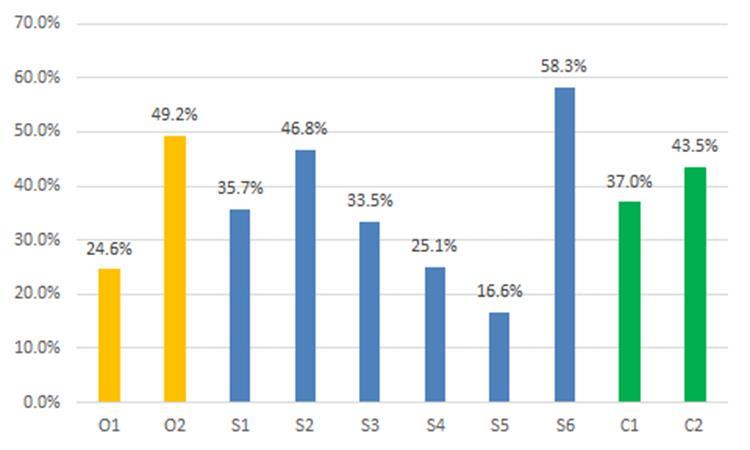 Το πρόβλημα της ενεργειακής φτώχειας Ενεργειακή φτώχεια στην Ελλάδα (Πηγή: Atsalis, Α., Mirasgedis, S., Tourkolias, C., Diakoulaki, D., 2016.